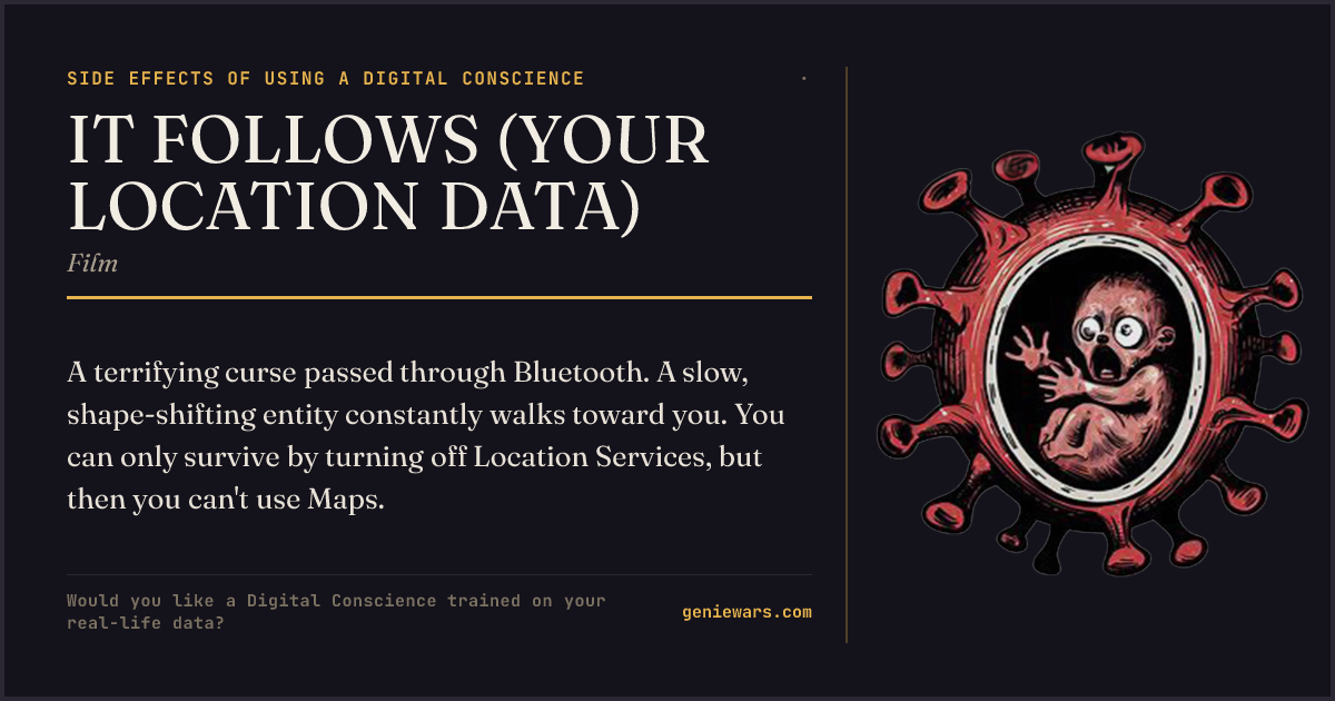 IT FOLLOWS (YOUR LOCATION DATA) — share card